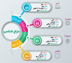 مزاج شناسی